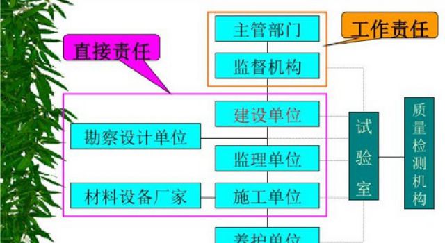 學(xué)習(xí)《公路路基路面現(xiàn)場測(cè)試規(guī)程》有感